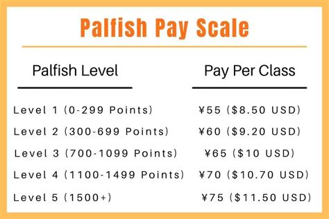 palfish salary|palfish teacher.